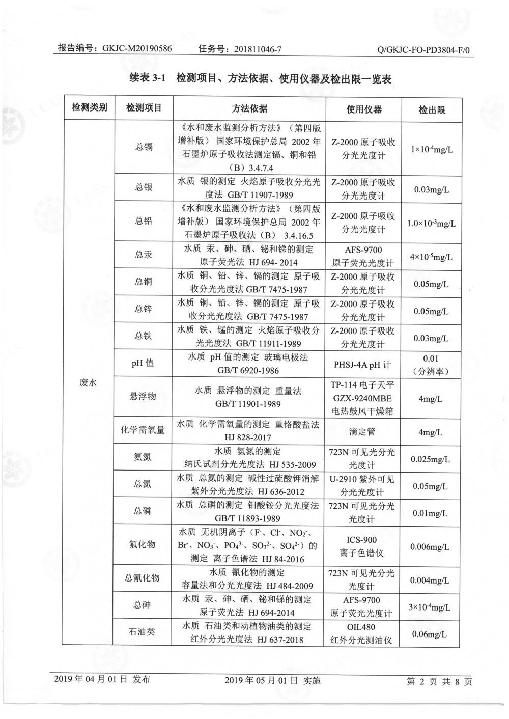 天馬鋁業2019年5月監測報告-4.jpg